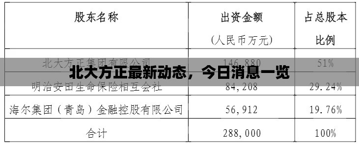 北大方正最新动态，今日消息一览