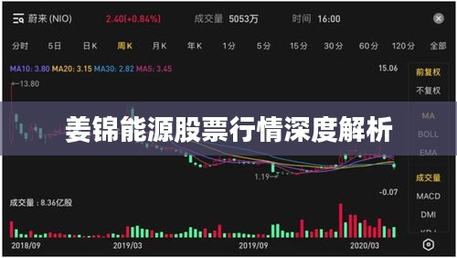 姜锦能源股票行情深度解析