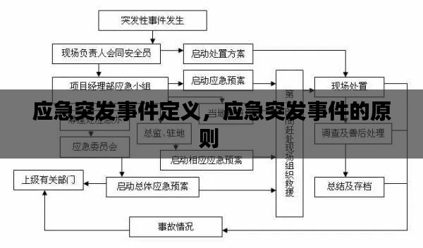 应急突发事件定义，应急突发事件的原则 