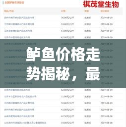 鲈鱼价格走势揭秘，最新行情分析与预测