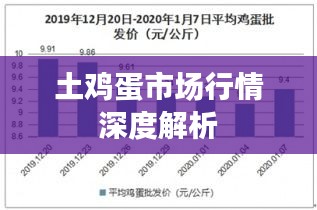 土鸡蛋市场行情深度解析