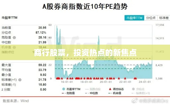 商行股票，投资热点的新焦点