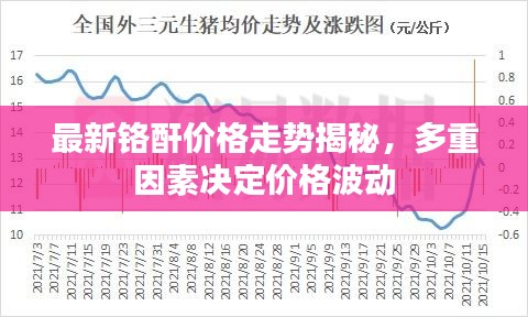 最新铬酐价格走势揭秘，多重因素决定价格波动