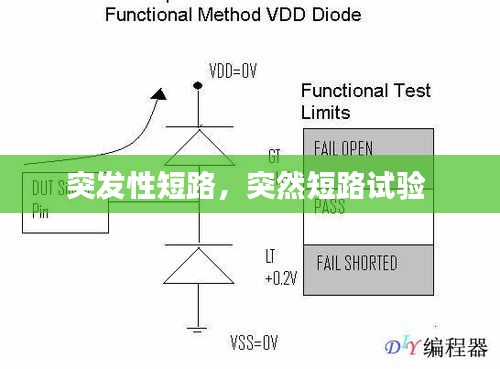 突发性短路，突然短路试验 