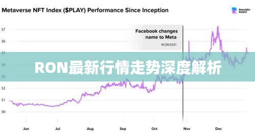 RON最新行情走势深度解析