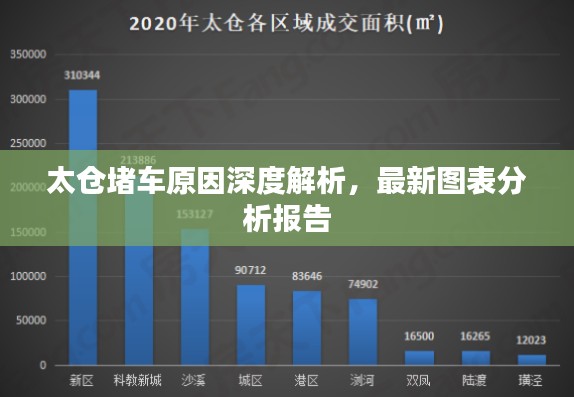 太仓堵车原因深度解析，最新图表分析报告