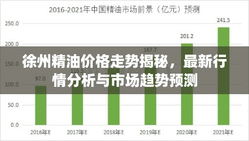 徐州精油价格走势揭秘，最新行情分析与市场趋势预测