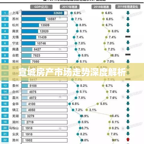 宣城房产市场走势深度解析