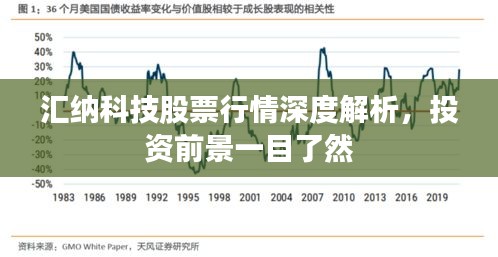 汇纳科技股票行情深度解析，投资前景一目了然