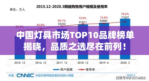 中国灯具市场TOP10品牌榜单揭晓，品质之选尽在前列！