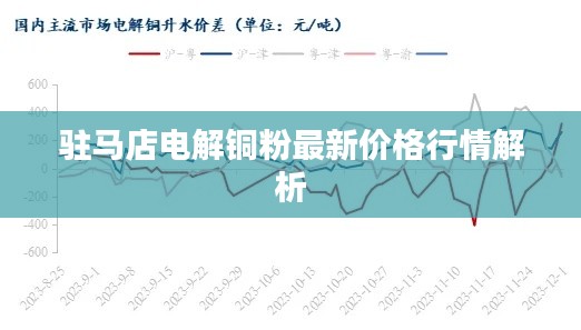 驻马店电解铜粉最新价格行情解析