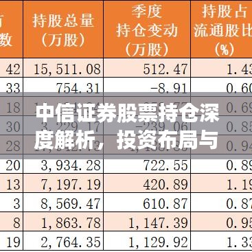 中信证券股票持仓深度解析，投资布局与策略洞察