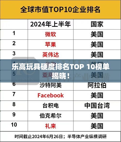 乐高玩具硬度排名TOP 10榜单揭晓！