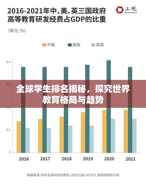 全球学生排名揭秘，探究世界教育格局与趋势