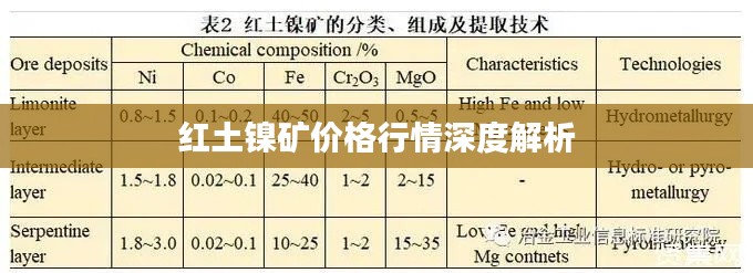 红土镍矿价格行情深度解析