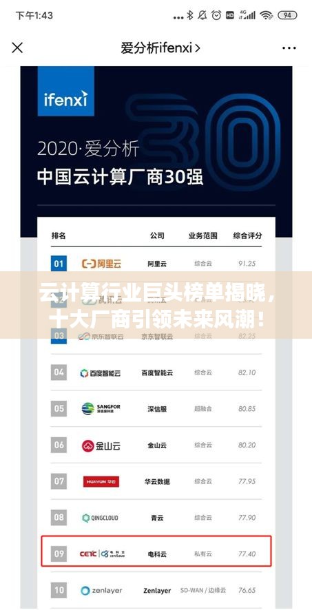 云计算行业巨头榜单揭晓，十大厂商引领未来风潮！
