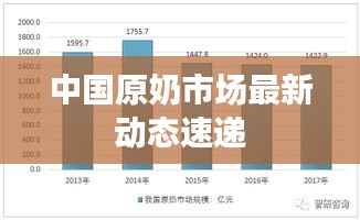 中国原奶市场最新动态速递