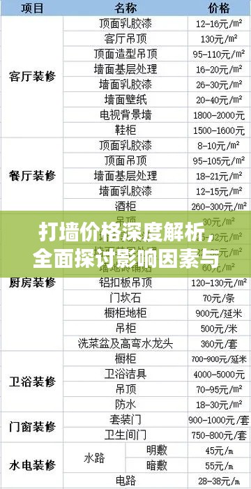 打墙价格深度解析，全面探讨影响因素与报价指南