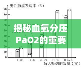 揭秘血氧分压PaO2的重要性，了解它对健康的影响！