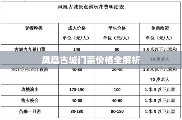 凤凰古城门票价格全解析