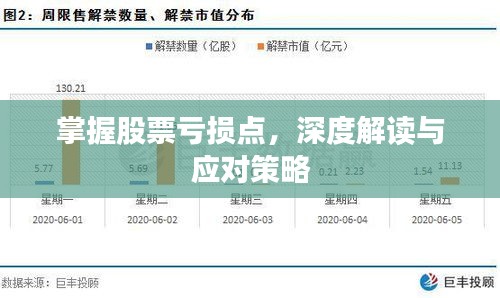 掌握股票亏损点，深度解读与应对策略