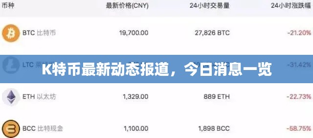 K特币最新动态报道，今日消息一览