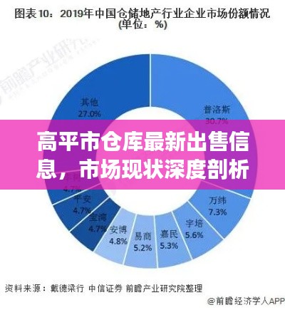 高平市仓库最新出售信息，市场现状深度剖析与未来趋势展望