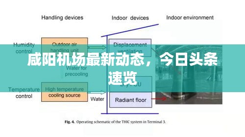 咸阳机场最新动态，今日头条速览