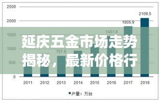 延庆五金市场走势揭秘，最新价格行情深度剖析