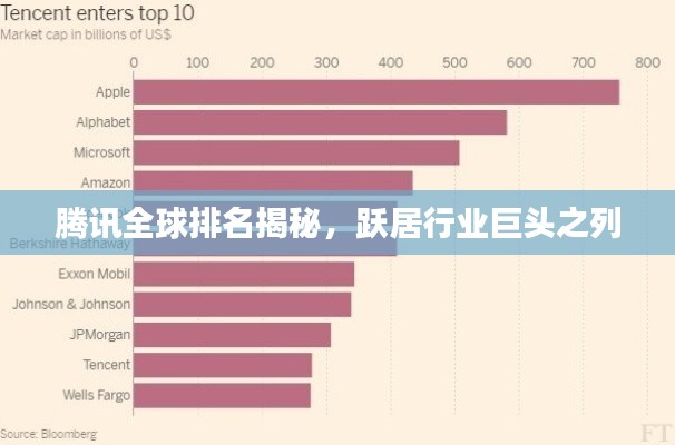 腾讯全球排名揭秘，跃居行业巨头之列