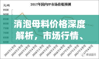 消泡母料价格深度解析，市场行情、影响因素及趋势预测