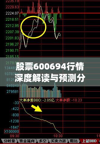 股票600694行情深度解读与预测分析