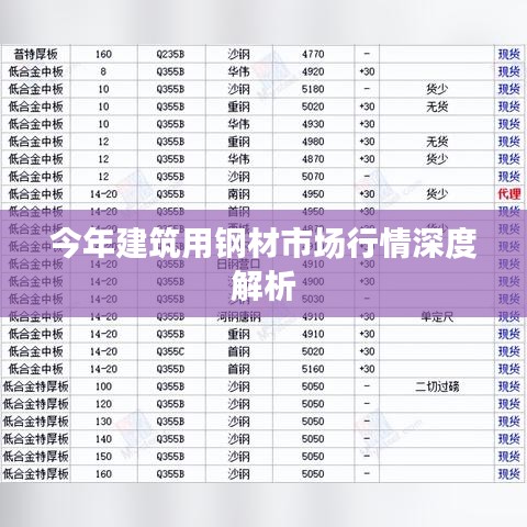 今年建筑用钢材市场行情深度解析