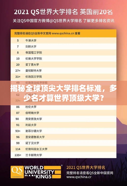 揭秘全球顶尖大学排名标准，多少名才算世界顶级大学？