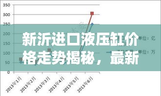 新沂进口液压缸价格走势揭秘，最新行情分析报告！