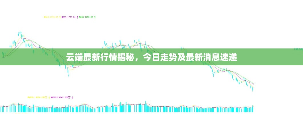 云端最新行情揭秘，今日走势及最新消息速递