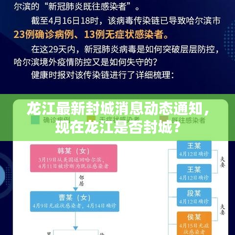 龙江最新封城消息动态通知，现在龙江是否封城？