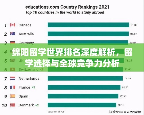 绵阳留学世界排名深度解析，留学选择与全球竞争力分析