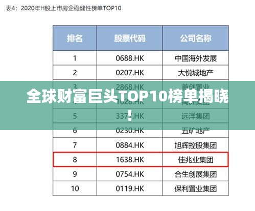 全球财富巨头TOP10榜单揭晓！