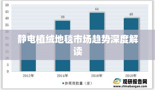 静电植绒地毯市场趋势深度解读