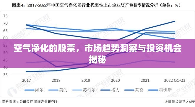 空气净化的股票，市场趋势洞察与投资机会揭秘