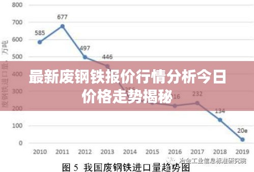 最新废钢铁报价行情分析今日价格走势揭秘