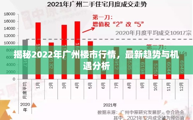 揭秘2022年广州楼市行情，最新趋势与机遇分析