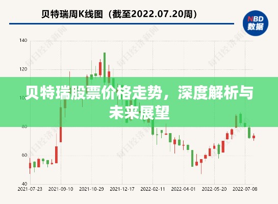 贝特瑞股票价格走势，深度解析与未来展望