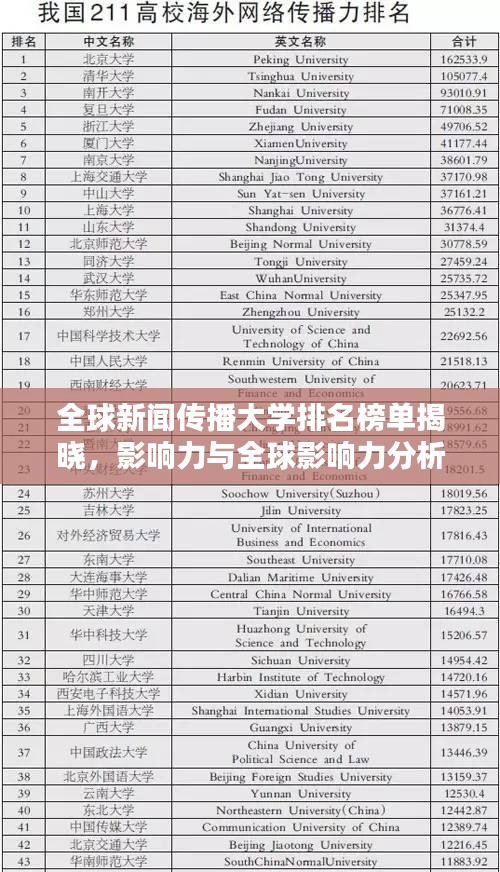 全球新闻传播大学排名榜单揭晓，影响力与全球影响力分析！