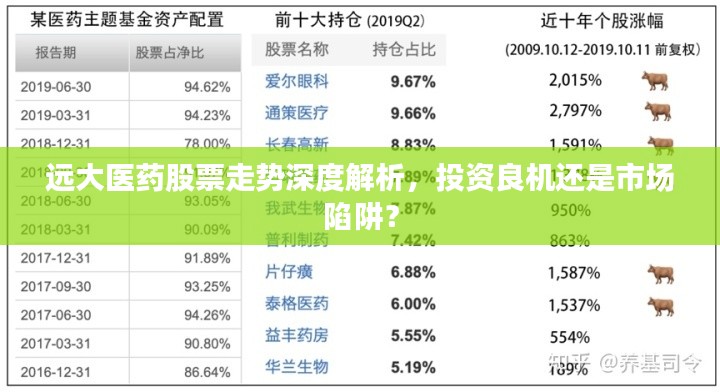 远大医药股票走势深度解析，投资良机还是市场陷阱？