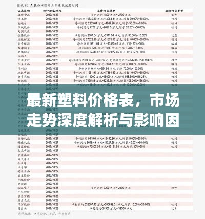 最新塑料价格表，市场走势深度解析与影响因素剖析