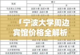 「宁波大学周边宾馆价格全解析，住宿预算一目了然」