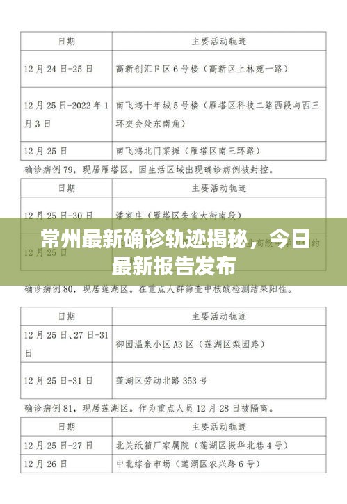 常州最新确诊轨迹揭秘，今日最新报告发布