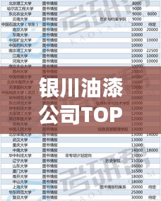 银川油漆公司TOP排名榜单揭晓，优质品牌选择一览无余！